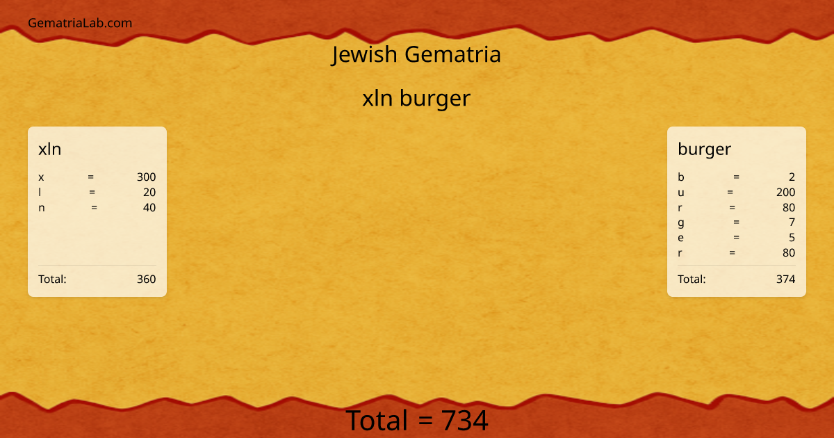 xln burger in jewish Gematria